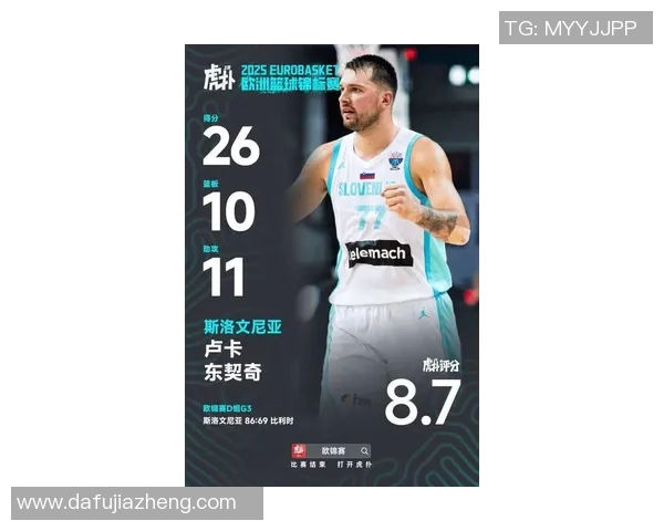 东契奇未能入选全队三项数据领跑者约基奇字母哥领衔六人榜单 东契奇未能入选全队三项数据领跑者约基奇字母哥领衔六人榜单